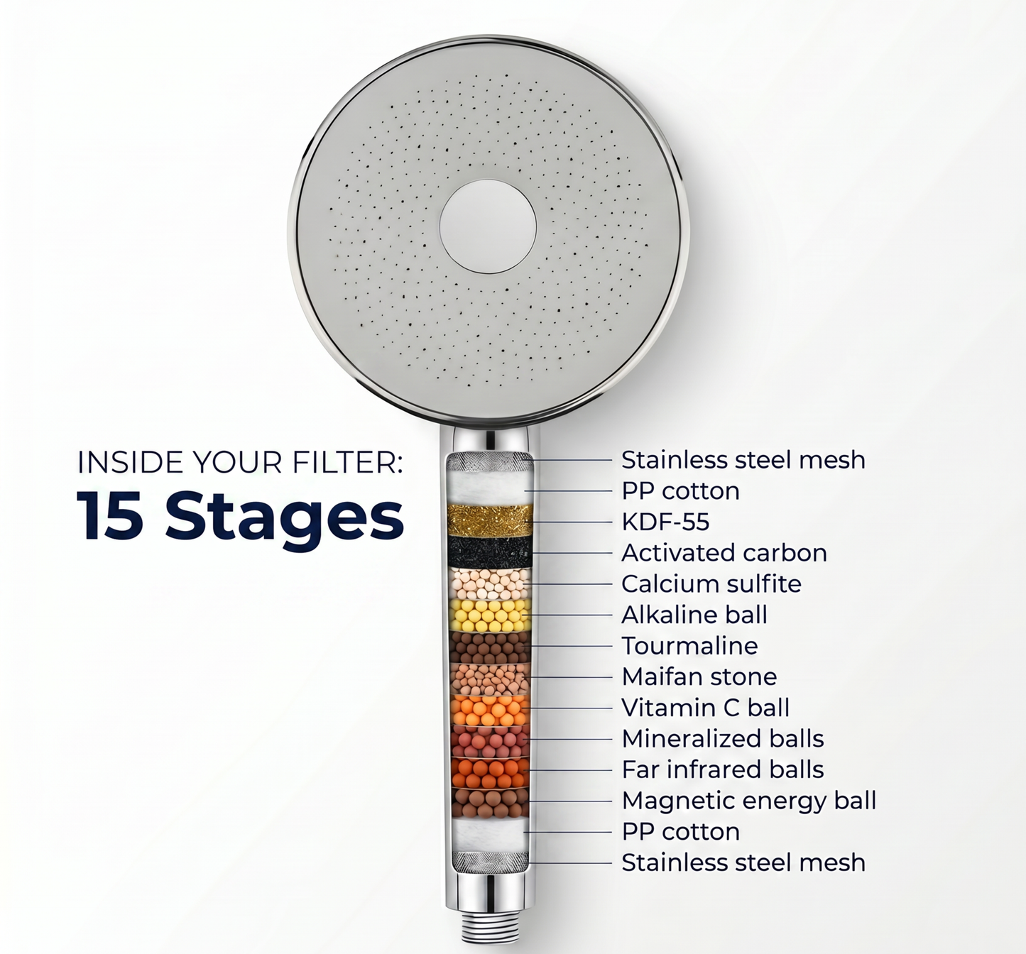 Cleansii Showerhead