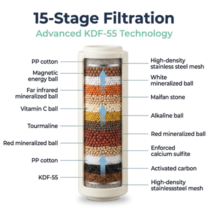 Replacement Filter Handheld Showerhead