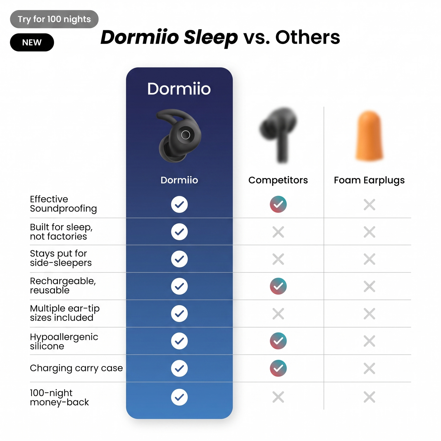 SnoozePods Pro BOGO